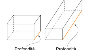 Copriwater per WC stessa marca/modello ma con dimensioni di profondità diverse! Attenti nell'acquisto!