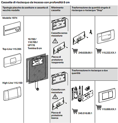 E’ possibile ridurre il consumo idrico delle cassette di scarico molto vecchie? Se avete installato un modello Geberit con qualche piccola modifica sì!